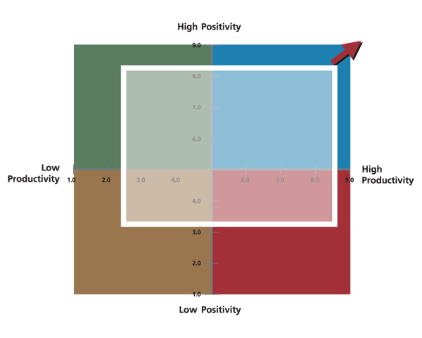 24 Methodology - Square Diagram copy